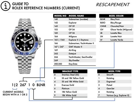 rolex date neu|rolex date chart.